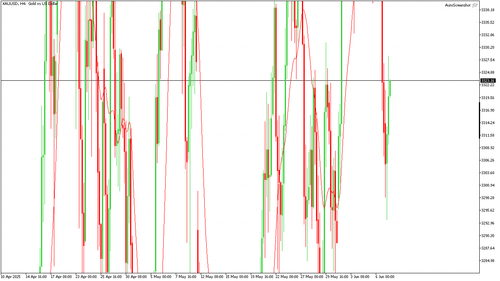 XAUUSD H4 20250609 080000.png