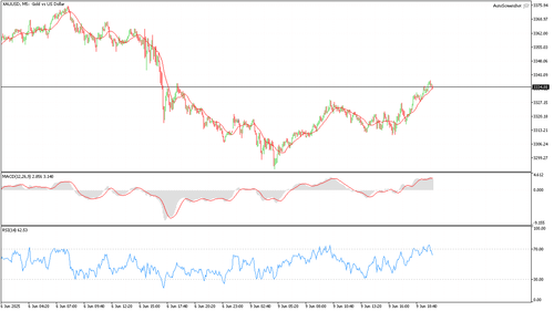 XAUUSD M5 20250609 201000.png