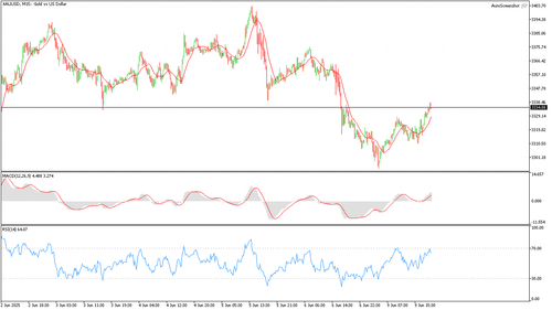 XAUUSD M15 20250609 200000.png
