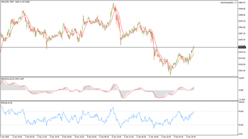 XAUUSD M15 20250609 194500.png