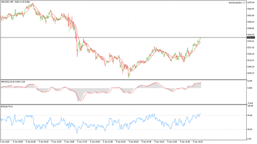 XAUUSD M5 20250609 195500.png