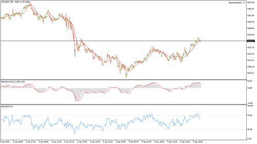 XAUUSD M5 20250609 202500.png