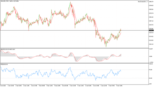 XAUUSD M15 20250609 201500.png