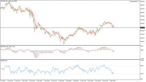 XAUUSD M5 20250609 232000.png