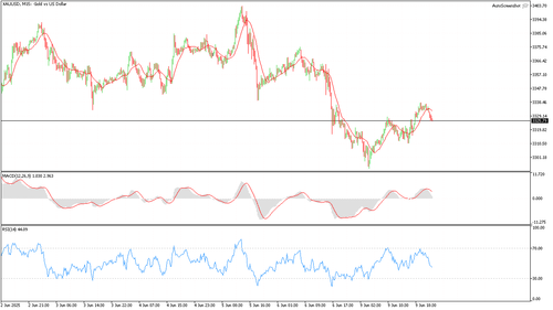 XAUUSD M15 20250609 230000.png