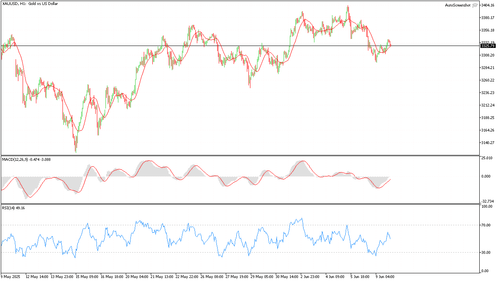 XAUUSD H1 20250609 220000.png