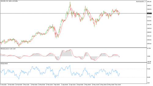 XAUUSD H4 20250609 160000.png