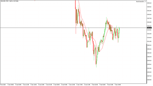 XAUUSD M15 20250609 164500.png
