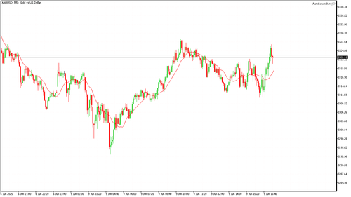 XAUUSD M5 20250609 172000.png