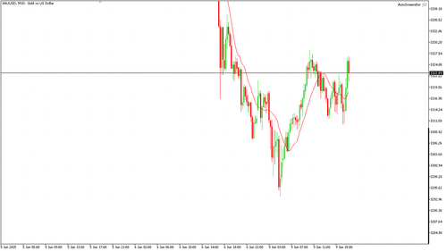 XAUUSD M15 20250609 170000.png