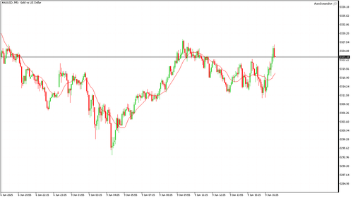 XAUUSD M5 20250609 171500.png
