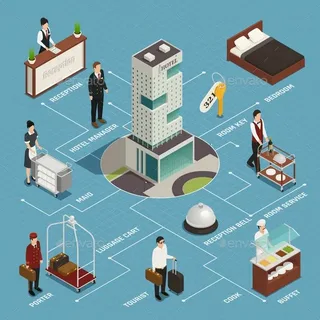 43.03.01 hotels.webp