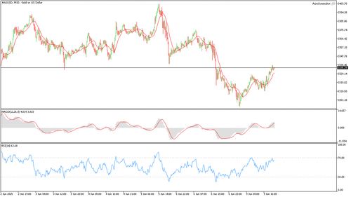 XAUUSD M15 20250609 203000.png