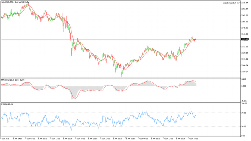 XAUUSD M5 20250609 204500.png