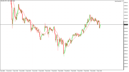 XAUUSD M5 20250609 123000.png