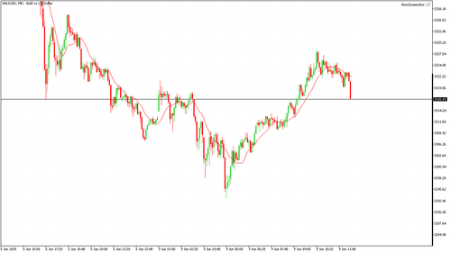 XAUUSD M5 20250609 122000.png
