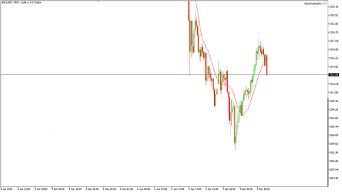 XAUUSD M15 20250609 120000.png