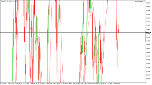 XAUUSD H4 20250609 080000.png