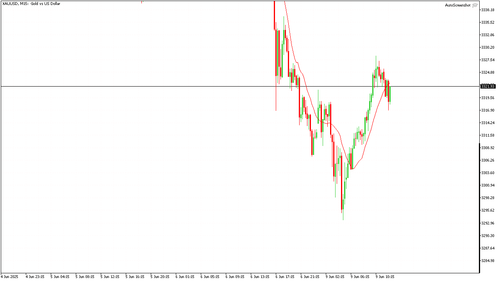 XAUUSD M15 20250609 121500.png