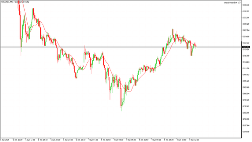 XAUUSD M5 20250609 125000.png