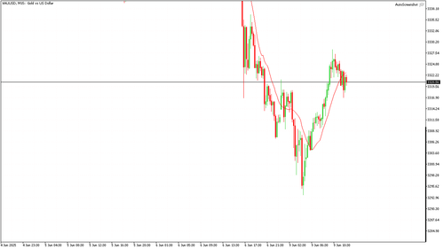 XAUUSD M15 20250609 123000.png