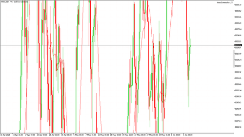XAUUSD H4 20250609 080000.png