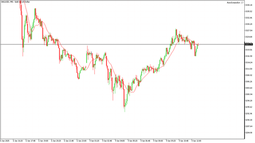 XAUUSD M5 20250609 124000.png
