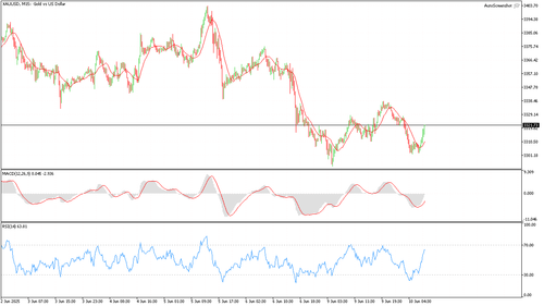 XAUUSD M15 20250610 090000.png