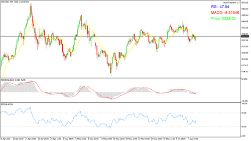 XAUUSD H4 20250610 040000.png