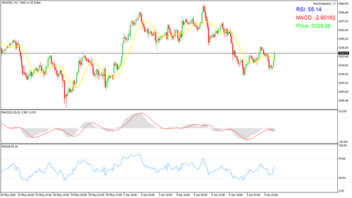 XAUUSD H1 20250610 080000.png