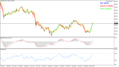 XAUUSD M15 20250610 093000.png