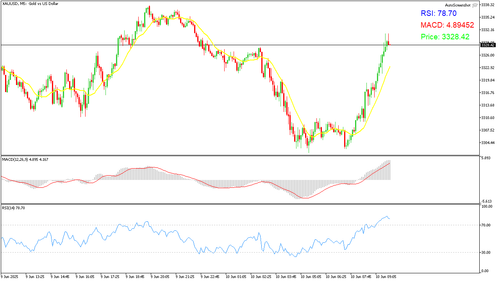 XAUUSD M5 20250610 094500.png