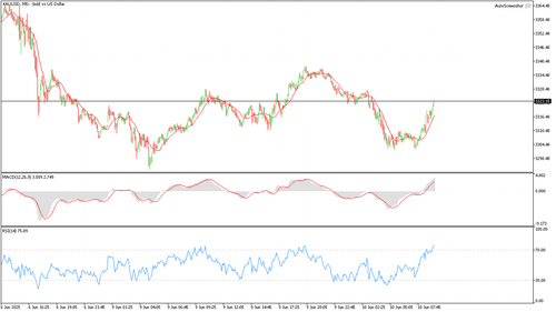XAUUSD M5 20250610 091500.png