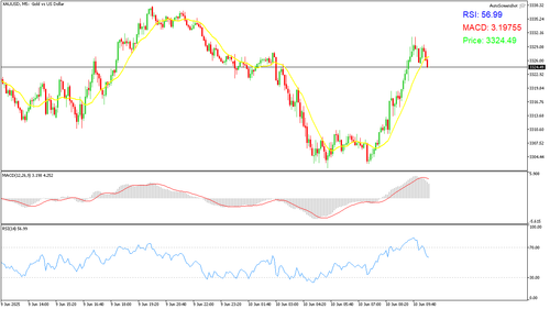XAUUSD M5 20250610 102000.png