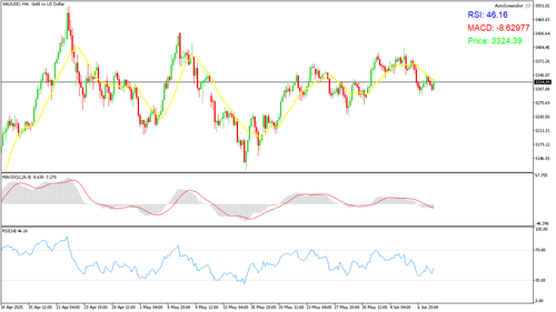 XAUUSD H4 20250610 040000.png