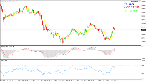 XAUUSD M15 20250610 100000.png