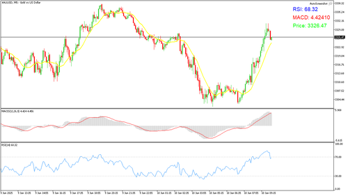 XAUUSD M5 20250610 095500.png