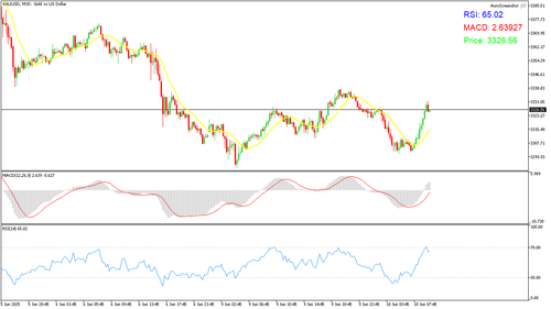 XAUUSD M15 20250610 094500.png