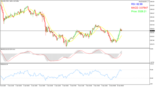 XAUUSD M15 20250610 100000.png