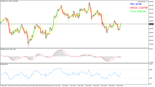 XAUUSD H1 20250610 090000.png