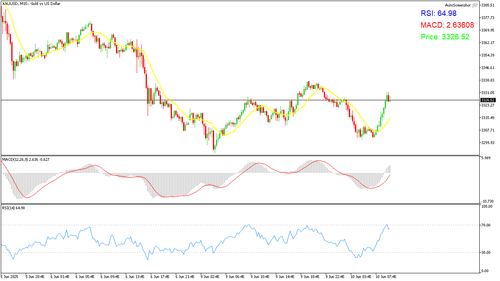 XAUUSD M15 20250610 094500.png