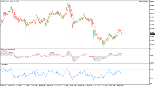 XAUUSD M15 20250609 231500.png