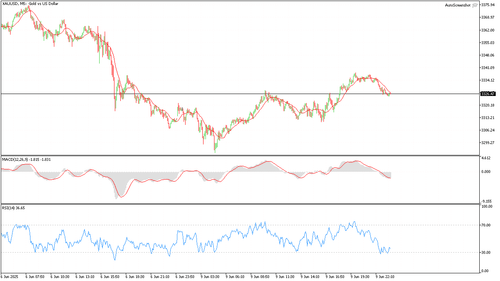 XAUUSD M5 20250609 234000.png
