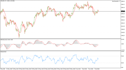 XAUUSD H1 20250609 220000.png