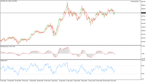 XAUUSD H4 20250609 160000.png