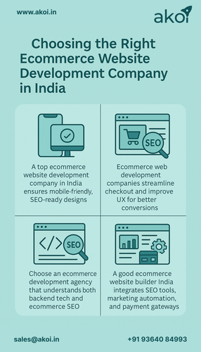Choosing the Right Ecommerce Website Development Company in India.png