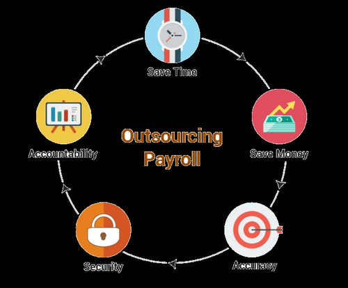 Trusted Payroll Companies in India | Efficient Payroll Processing Services.jpg