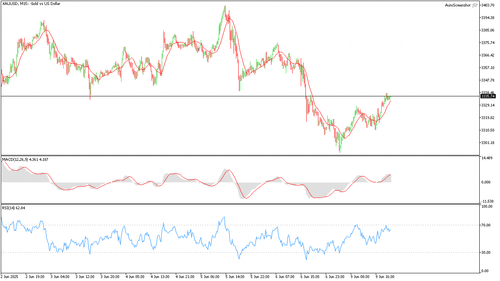 XAUUSD M15 20250609 210000.png