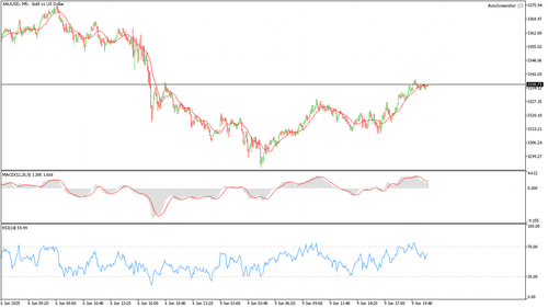 XAUUSD M5 20250609 211000.png