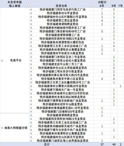 发货提醒截图2025年06月09日09时.1
